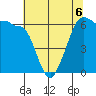 Ediz Hook tide chart for Wednesday, May 6, 2026