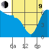 Ediz Hook tide chart for Saturday, May 9, 2026