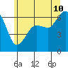 Ediz Hook tide chart for Wednesday, June 10, 2026