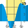 Ediz Hook tide chart for Monday, June 15, 2026