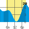 Ediz Hook tide chart for Saturday, June 20, 2026