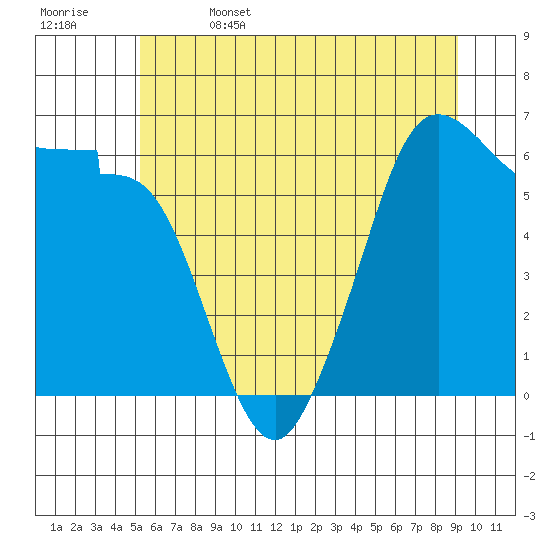 Ediz Hook tide chart for Thursday, June 4, 2026