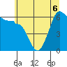 Ediz Hook tide chart for Saturday, June 6, 2026