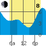 Ediz Hook tide chart for Monday, June 8, 2026