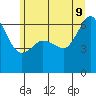 Ediz Hook tide chart for Tuesday, June 9, 2026