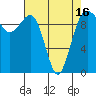 Edmonds tide chart for Friday, April 16, 2021