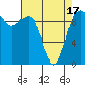 Edmonds tide chart for Saturday, April 17, 2021