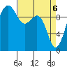 Edmonds tide chart for Tuesday, April 6, 2021