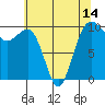Edmonds tide chart for Friday, May 14, 2021