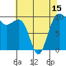 Edmonds tide chart for Saturday, May 15, 2021