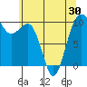 Edmonds tide chart for Sunday, May 30, 2021