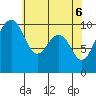 Edmonds tide chart for Thursday, May 6, 2021