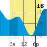Edmonds tide chart for Wednesday, June 16, 2021