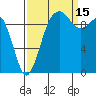 Edmonds tide chart for Wednesday, September 15, 2021
