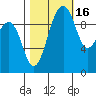 Edmonds tide chart for Saturday, October 16, 2021