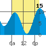 Edmonds tide chart for Monday, August 15, 2022
