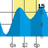 Edmonds tide chart for Thursday, September 15, 2022