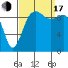 Edmonds tide chart for Saturday, September 17, 2022