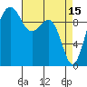 Edmonds tide chart for Saturday, April 15, 2023
