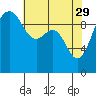 Edmonds tide chart for Saturday, April 29, 2023