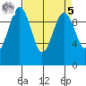 Edmonds tide chart for Wednesday, April 5, 2023