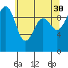 Edmonds tide chart for Tuesday, May 30, 2023