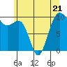 Edmonds tide chart for Wednesday, June 21, 2023