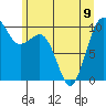 Edmonds tide chart for Friday, June 9, 2023