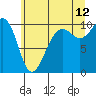 Edmonds tide chart for Wednesday, July 12, 2023