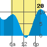 Edmonds tide chart for Thursday, July 20, 2023