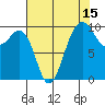 Edmonds tide chart for Tuesday, August 15, 2023