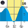Edmonds tide chart for Wednesday, August 16, 2023