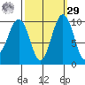Edmonds tide chart for Friday, September 29, 2023
