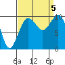 Edmonds tide chart for Tuesday, September 5, 2023