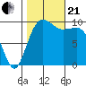 Edmonds tide chart for Saturday, October 21, 2023
