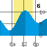 Edmonds tide chart for Monday, November 6, 2023
