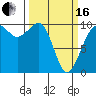 Edmonds tide chart for Saturday, March 16, 2024