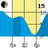 Edmonds tide chart for Monday, April 15, 2024