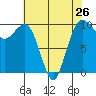 Edmonds tide chart for Friday, April 26, 2024