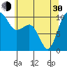 Edmonds tide chart for Thursday, May 30, 2024