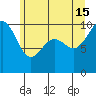 Edmonds tide chart for Saturday, June 15, 2024