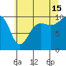Edmonds tide chart for Monday, July 15, 2024