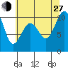 Edmonds tide chart for Saturday, July 27, 2024