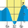 Edmonds tide chart for Sunday, July 7, 2024