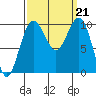 Edmonds tide chart for Saturday, September 21, 2024