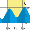 Edmonds tide chart for Friday, September 6, 2024
