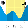 Edmonds tide chart for Wednesday, June 18, 2025