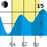 Edmonds tide chart for Friday, August 15, 2025
