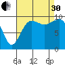 Edmonds tide chart for Saturday, August 30, 2025