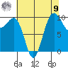 Edmonds tide chart for Saturday, August 9, 2025
